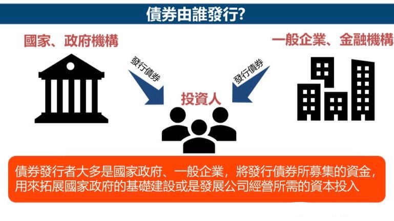 壽險發債潮升溫!今年國內規模衝千億 富邦壽再募200億成市場焦點 壽險發債潮升溫!今年國內規模衝千億 富邦壽再募200億成市場焦點