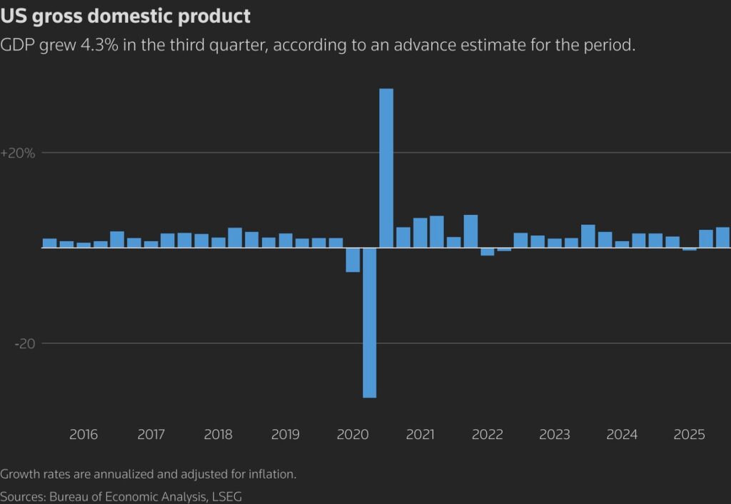 美國旅遊業2025年降溫 墨西哥逆勢成為北美唯一成長市場 美國旅遊業2025年降溫 墨西哥逆勢成為北美唯一成長市場