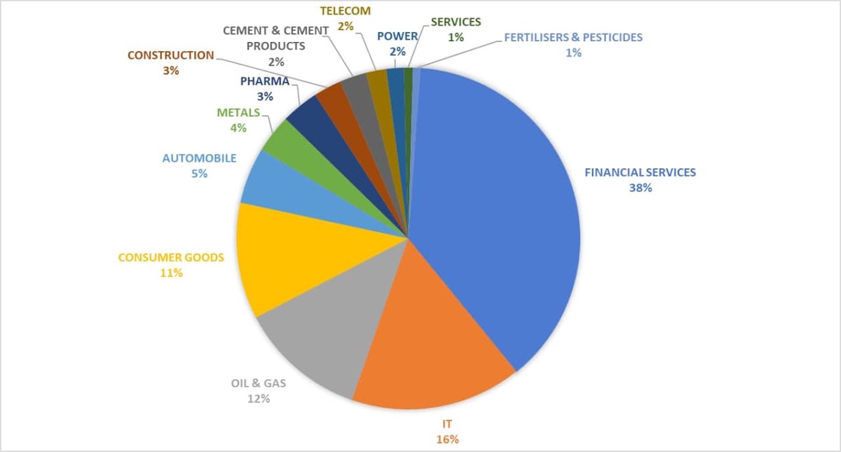 印度股市強彈!Sensex 飆漲逾450點、Nifty 50重返26,100點關卡 印度股市強彈!Sensex 飆漲逾450點、Nifty 50重返26,100點關卡