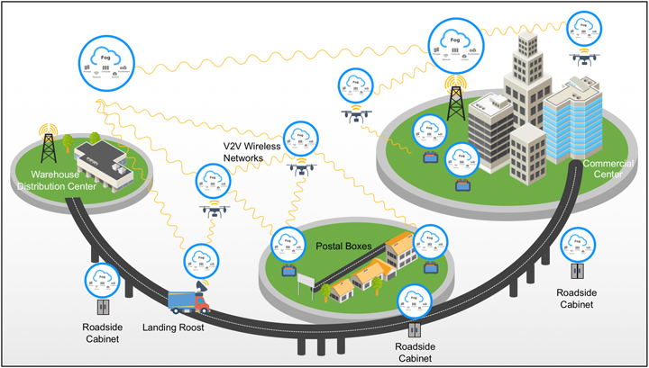 聯準會安全規範升級衝擊市場 外國製無人機禁令引發供應鏈與資本重估 聯準會安全規範升級衝擊市場 外國製無人機禁令引發供應鏈與資本重估