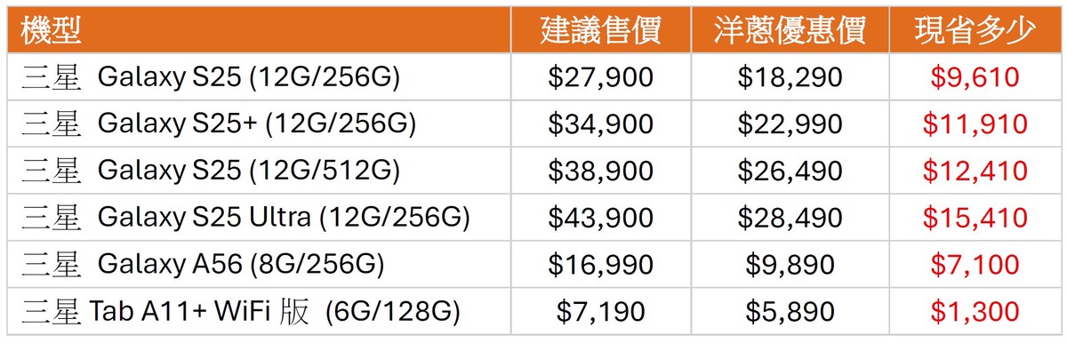 年終壓軸強檔!三星 S25 Ultra 現省 15,410 元,指定機款加碼贈一年延長保固 年終壓軸強檔!三星 S25 Ultra 現省 15,410 元,指定機款加碼贈一年延長保固