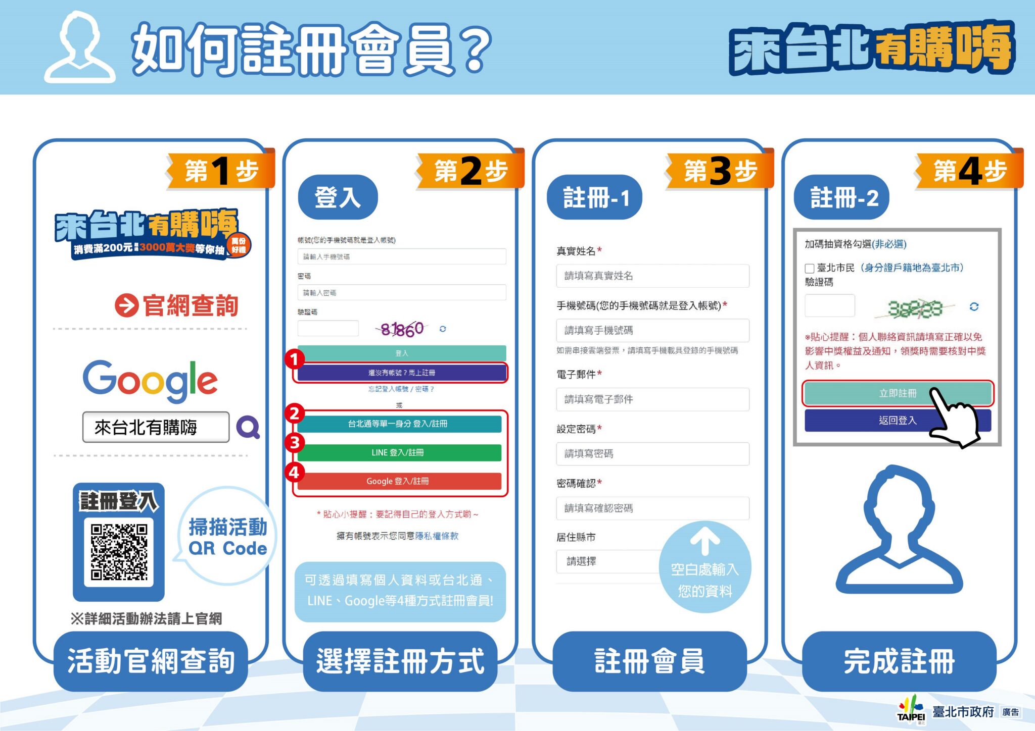 台北消費抽千萬現金、電動車!普發萬元這樣「爽花」變最大 台北消費抽千萬現金、電動車!普發萬元這樣「爽花」變最大