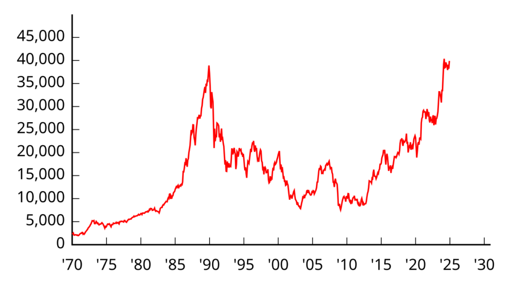 日經225指數均價站上5萬日圓 日本股市創歷史新高 日經225指數均價站上5萬日圓 日本股市創歷史新高