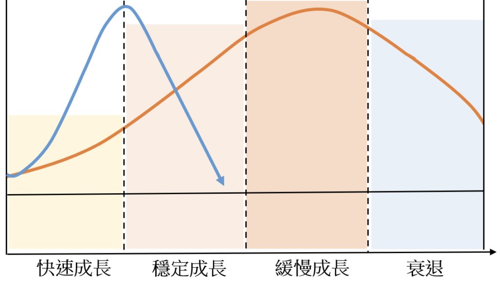 12月卡位成長股正當時!歷史揭示1至3年平均報酬雙位數 法人:季底行情已悄悄啟動 12月卡位成長股正當時!歷史揭示1至3年平均報酬雙位數 法人:季底行情已悄悄啟動