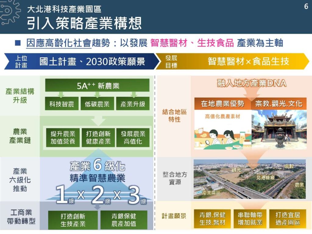 張麗善縣長擘劃「大北港科技產業園區」帶動產業全面升級 打造雲林為農工商科技城 張麗善縣長擘劃「大北港科技產業園區」帶動產業全面升級 打造雲林為農工商科技城