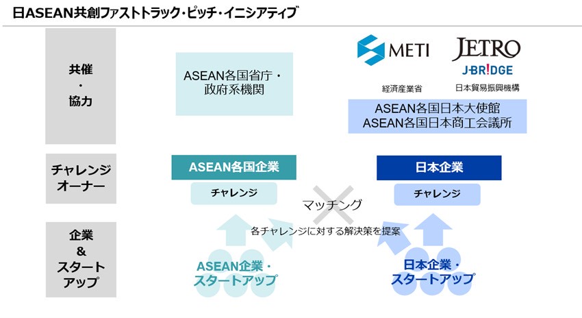 日馬共創快車道啟動 日資瞄準東協科技製造新引擎 日馬共創快車道啟動 日資瞄準東協科技製造新引擎