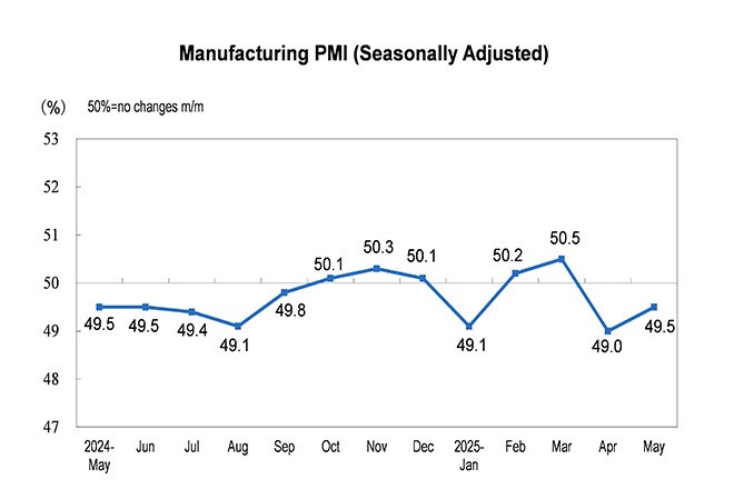 年末休市夾縫中的關鍵指標周 美國CPI、中國PMI接力登場牽動全球市場 年末休市夾縫中的關鍵指標周 美國CPI、中國PMI接力登場牽動全球市場