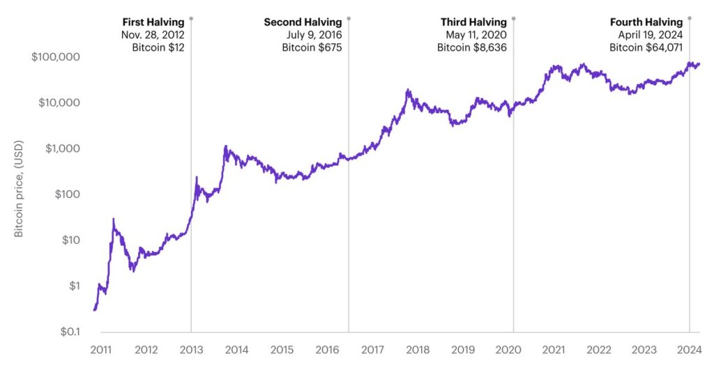 比特幣徘徊8.7萬美元 加密市場與美股走勢漸行漸遠 比特幣徘徊8.7萬美元 加密市場與美股走勢漸行漸遠