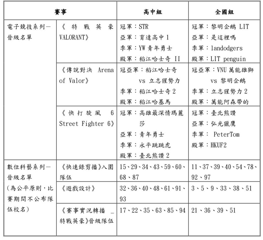 2025CCCE最強新星齊聚!線下總決賽即將點燃創意戰場 2025CCCE最強新星齊聚!線下總決賽即將點燃創意戰場