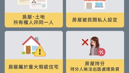 2026年房市代表字「卡」 王瑞祺提六建言、鬆綁房貸最關鍵 2026年房市代表字「卡」 王瑞祺提六建言、鬆綁房貸最關鍵