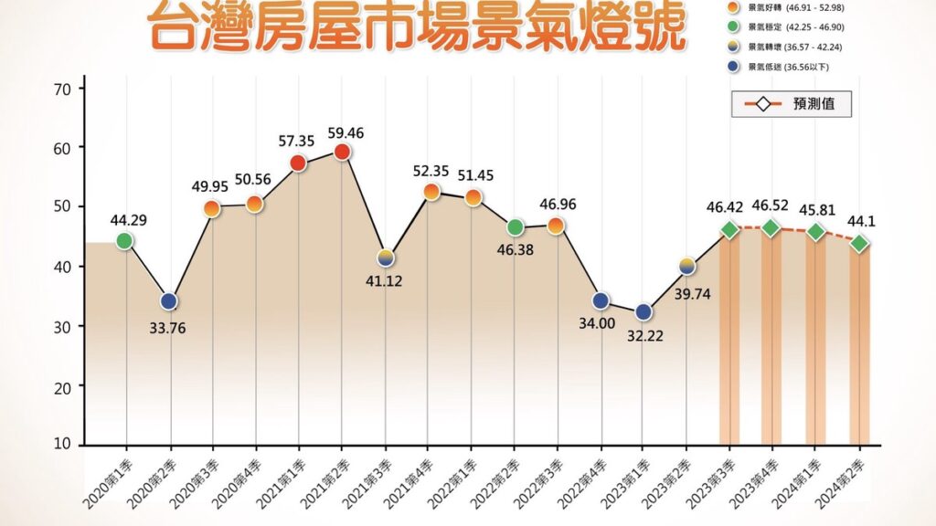 房市壓力再升級!第3季房貸利率飆至海嘯後新高 成數下滑創21季低點購屋族負擔加劇 房市壓力再升級!第3季房貸利率飆至海嘯後新高 成數下滑創21季低點購屋族負擔加劇