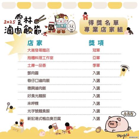 2025 雲林滷肉飯節熱鬧登場 爭霸戰冠軍出爐 千人共享雲林好味 專業店家組 得獎名單