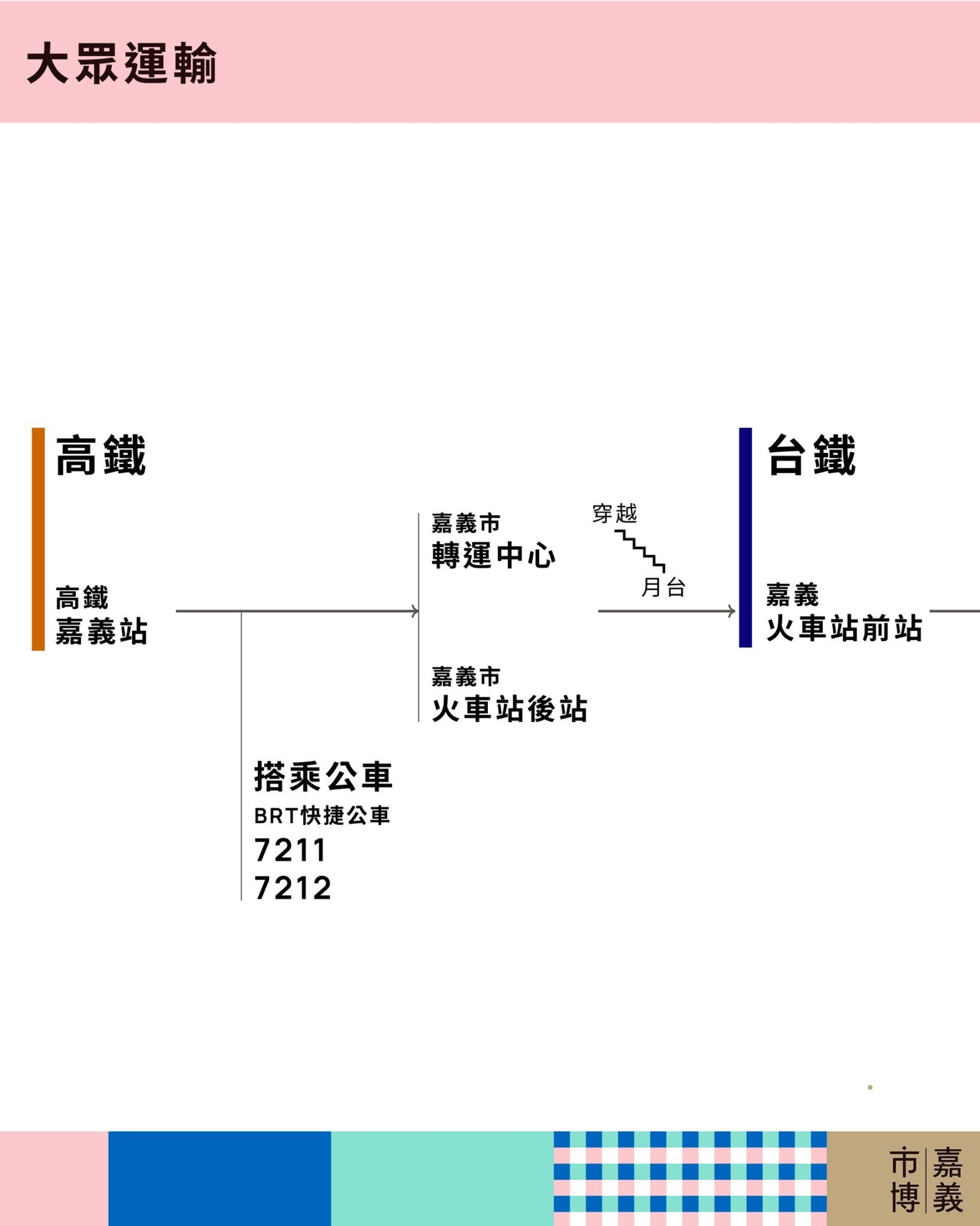320+1嘉義市城市博覽會交通資訊一次看