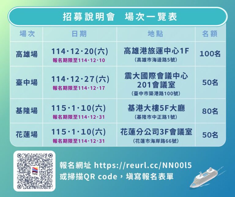臺灣港務公司115年度　擴大徵才322名　招募說明會熱烈報名中中