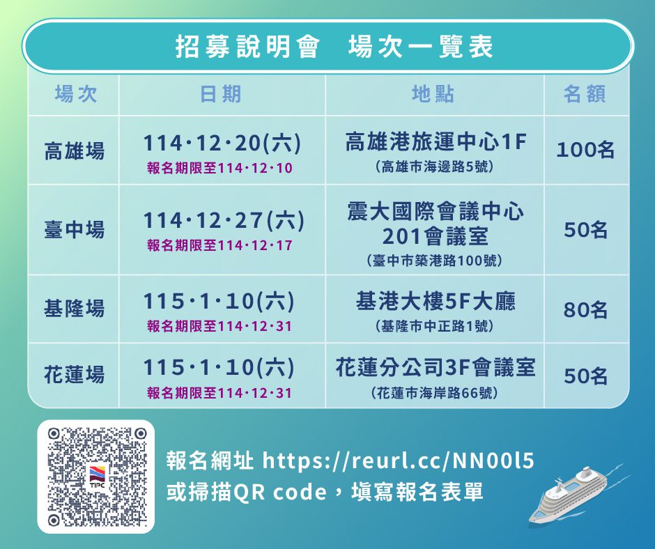 臺灣港務公司115年度 擴大徵才322名 招募說明會熱烈報名中中 臺灣港務公司115年度 擴大徵才322名 招募說明會熱烈報名中中