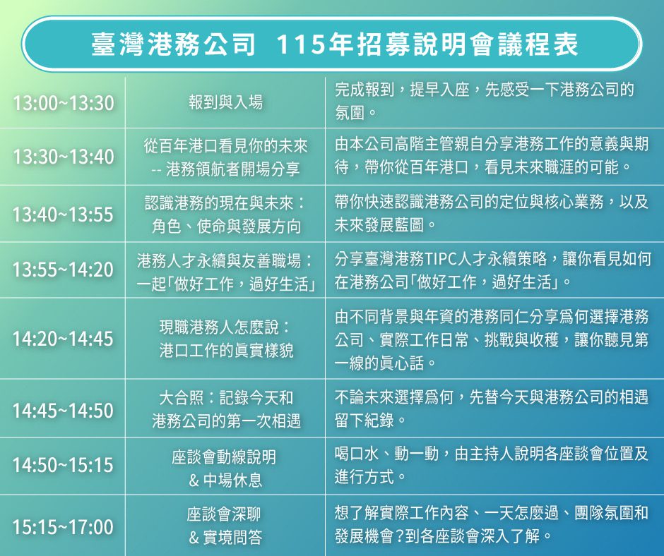 臺灣港務公司115年度 擴大徵才322名 招募說明會熱烈報名中中 臺灣港務公司115年度 擴大徵才322名 招募說明會熱烈報名中中
