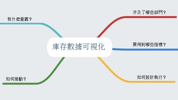 約5千億授信量爆發 中小企業掀融資潮「周轉金+備料需求」雙引擎推升 約5千億授信量爆發 中小企業掀融資潮「周轉金+備料需求」雙引擎推升