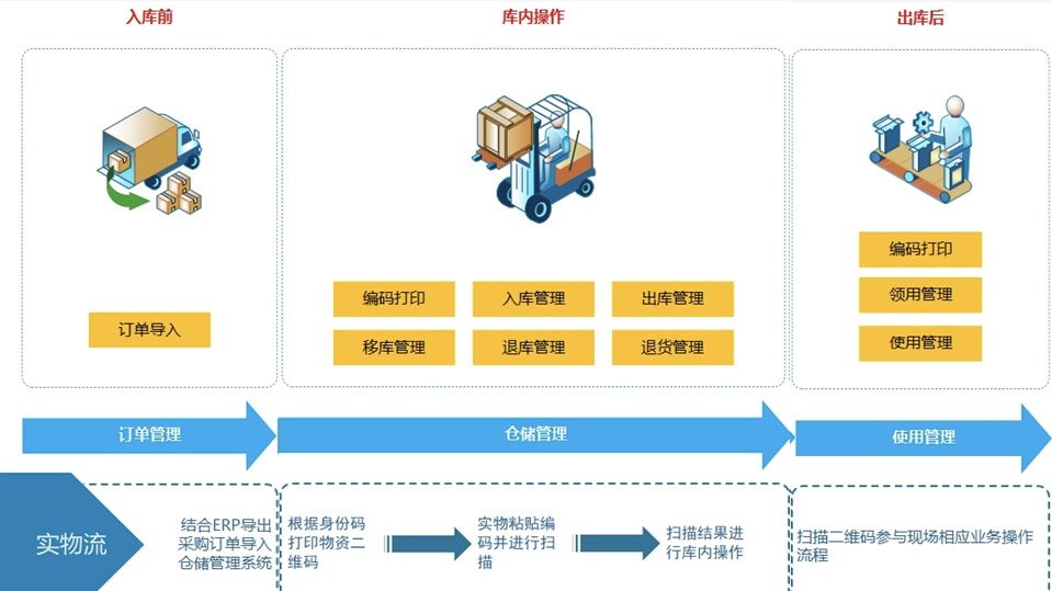 約5千億授信量爆發 中小企業掀融資潮「周轉金+備料需求」雙引擎推升 約5千億授信量爆發 中小企業掀融資潮「周轉金+備料需求」雙引擎推升