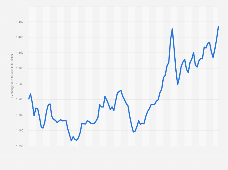 韓國散戶海外投資急踩煞車 匯率震盪與監管升溫壓抑美股買氣 韓國散戶海外投資急踩煞車 匯率震盪與監管升溫壓抑美股買氣