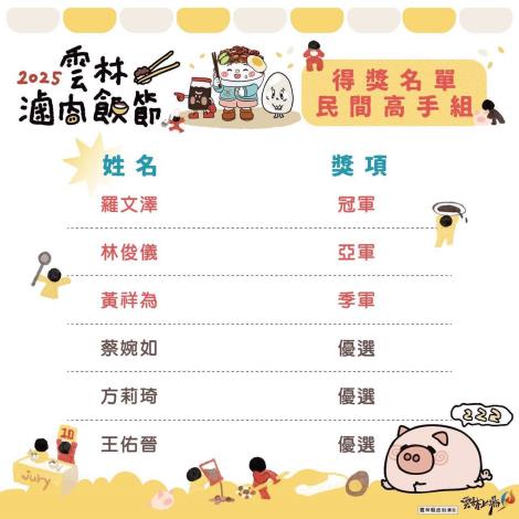 2025 雲林滷肉飯節熱鬧登場 爭霸戰冠軍出爐 千人共享雲林好味 民間高手組得獎名單