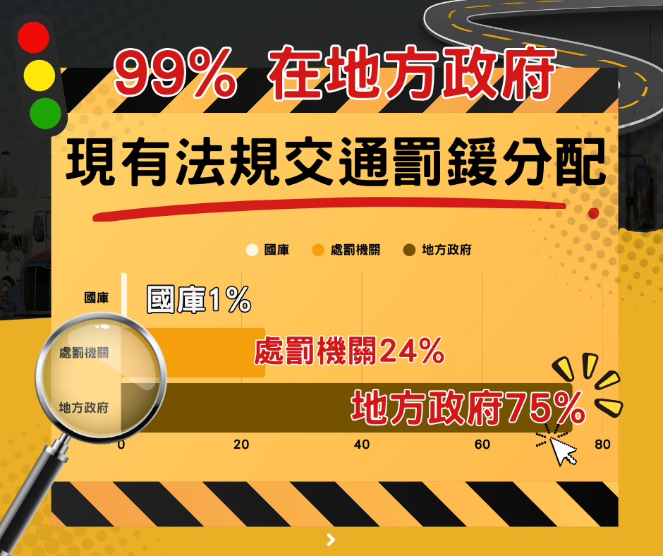 陳為民痛批交通亂象掀全民共鳴 網友揭四大關鍵：改善停滯、罰單暴增 〈交通現象大追擊〉推提案要求改革