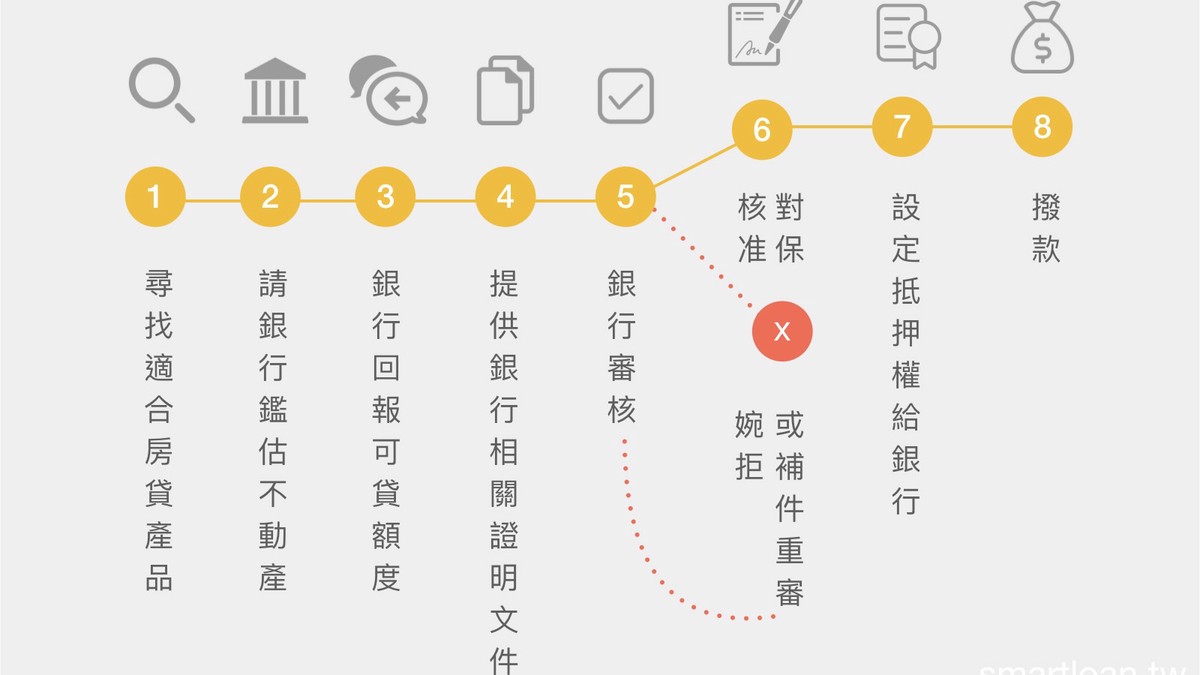 房價下修銀行鑑估值卻上揚?房仲揭背後真相:不是銀行看漲 房價下修銀行鑑估值卻上揚?房仲揭背後真相:不是銀行看漲