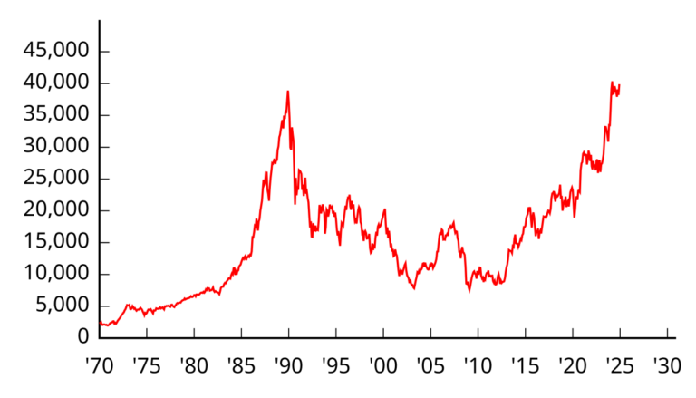 貴金屬回檔壓抑風險情緒 日經封關震盪、2026展望分歧