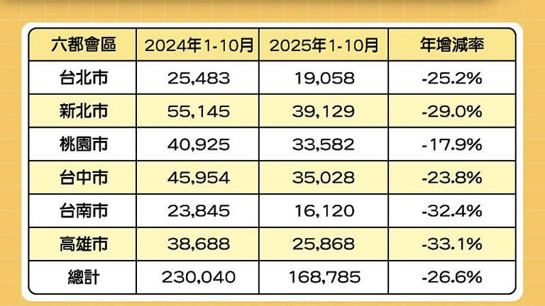 政府搶救內需!孫明德:9月房貸水龍頭大開 公股行庫疑似量化寬鬆 政府搶救內需!孫明德:9月房貸水龍頭大開 公股行庫疑似量化寬鬆