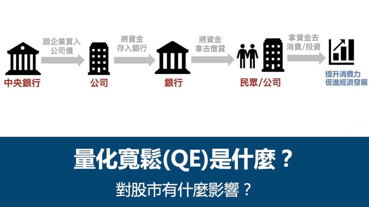 政府搶救內需!孫明德:9月房貸水龍頭大開 公股行庫疑似量化寬鬆 政府搶救內需!孫明德:9月房貸水龍頭大開 公股行庫疑似量化寬鬆