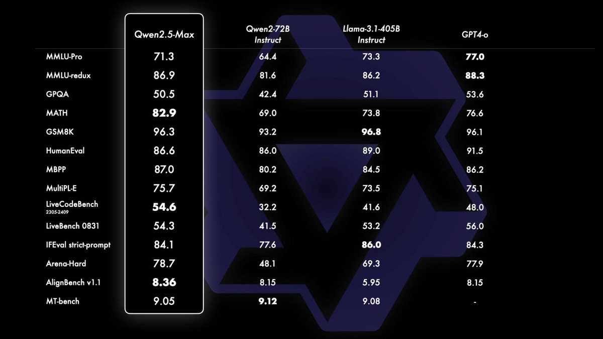 Meta策略急轉彎?新模型「Avocado」傳採閉源路線 訓練還借助阿里Qwen蒸餾引爆震撼 Meta策略急轉彎?新模型「Avocado」傳採閉源路線 訓練還借助阿里Qwen蒸餾引爆震撼