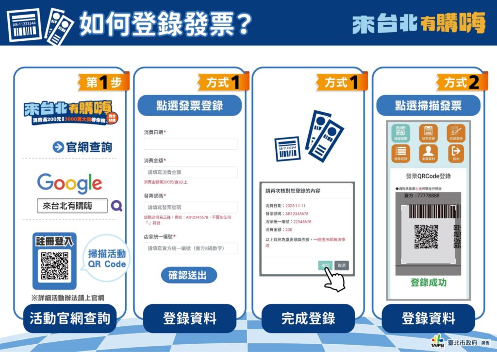 台北消費抽千萬現金、電動車!普發萬元這樣「爽花」變最大 台北消費抽千萬現金、電動車!普發萬元這樣「爽花」變最大