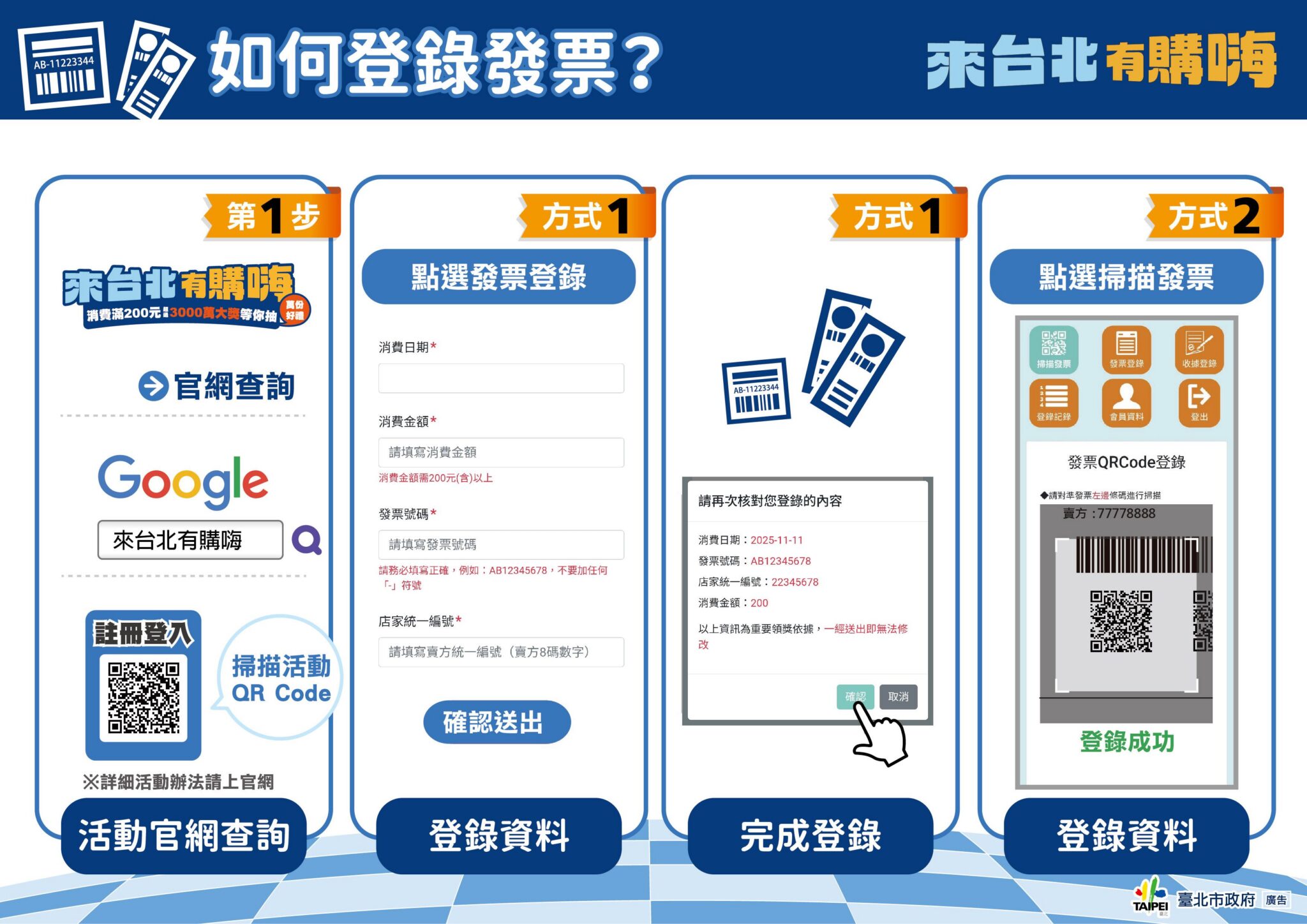 台北消費抽千萬現金、電動車!普發萬元這樣「爽花」變最大 台北消費抽千萬現金、電動車!普發萬元這樣「爽花」變最大