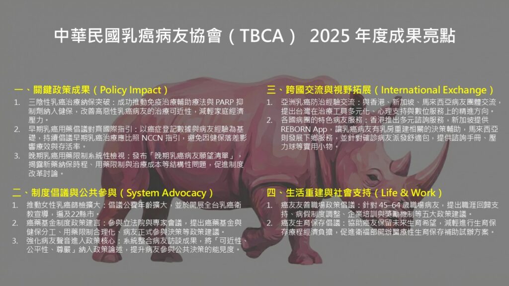 TBCA持續推動乳癌防治倡議:四大方向推進用藥、治療與病友支持政策 中華民國乳癌病友協會2025年度成果亮點(中華民國乳癌病友協會提供)
