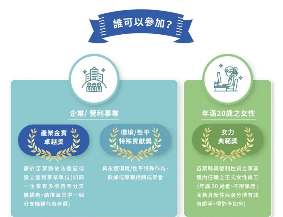 苗栗縣產業金實卓越獎啟動 四場座談引領企業接軌 ESG 與淨零 苗栗縣產業金實卓越獎啟動 四場座談引領企業接軌 ESG 與淨零