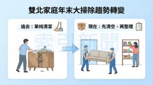 雙北居家整理趨勢轉變：現代家庭正從單純的「表面清潔」轉向更具空間效率的「先清空、再整理」模式。