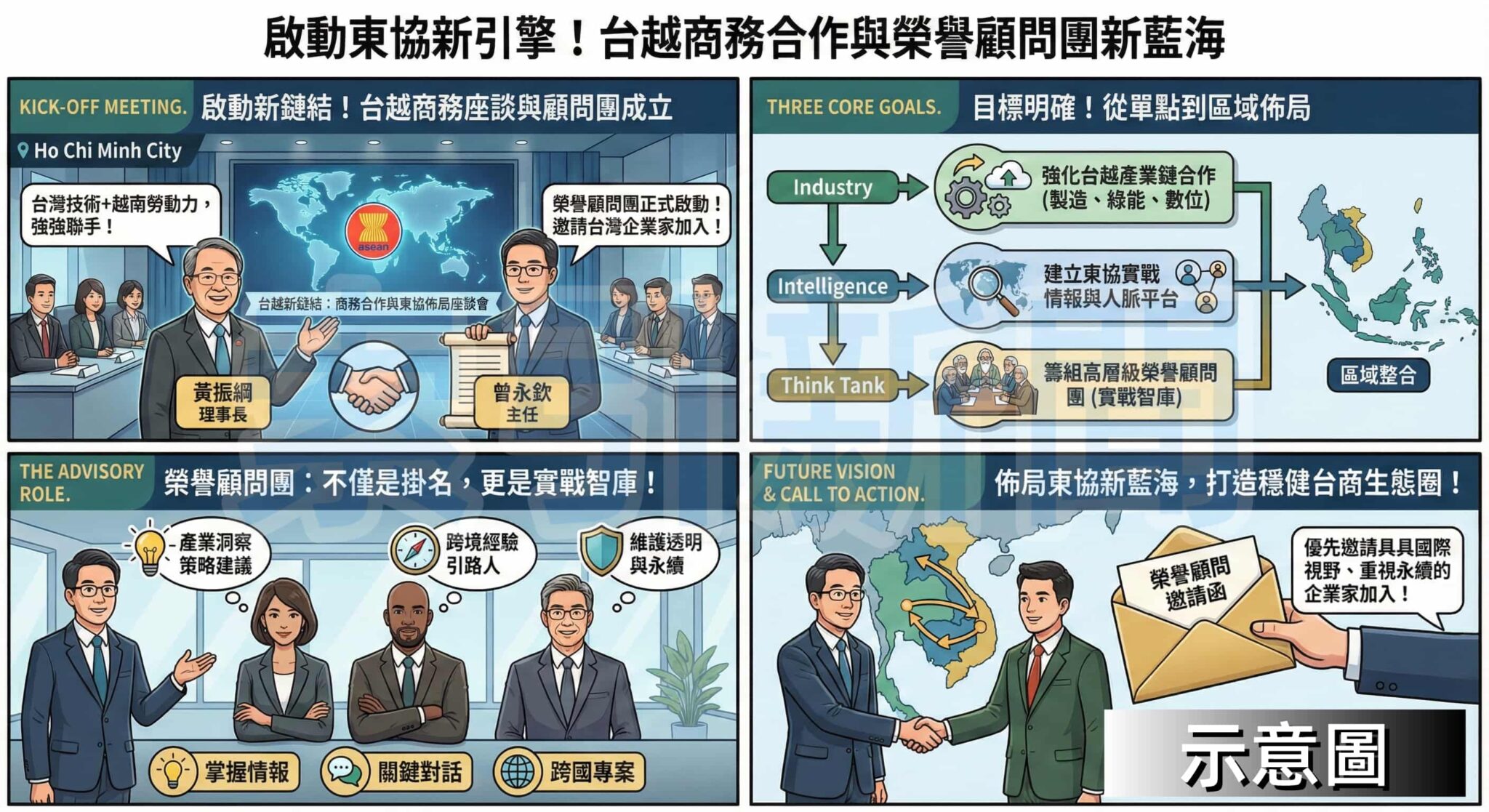 東協商會胡志明市辦公室舉辦台越商務合作座談