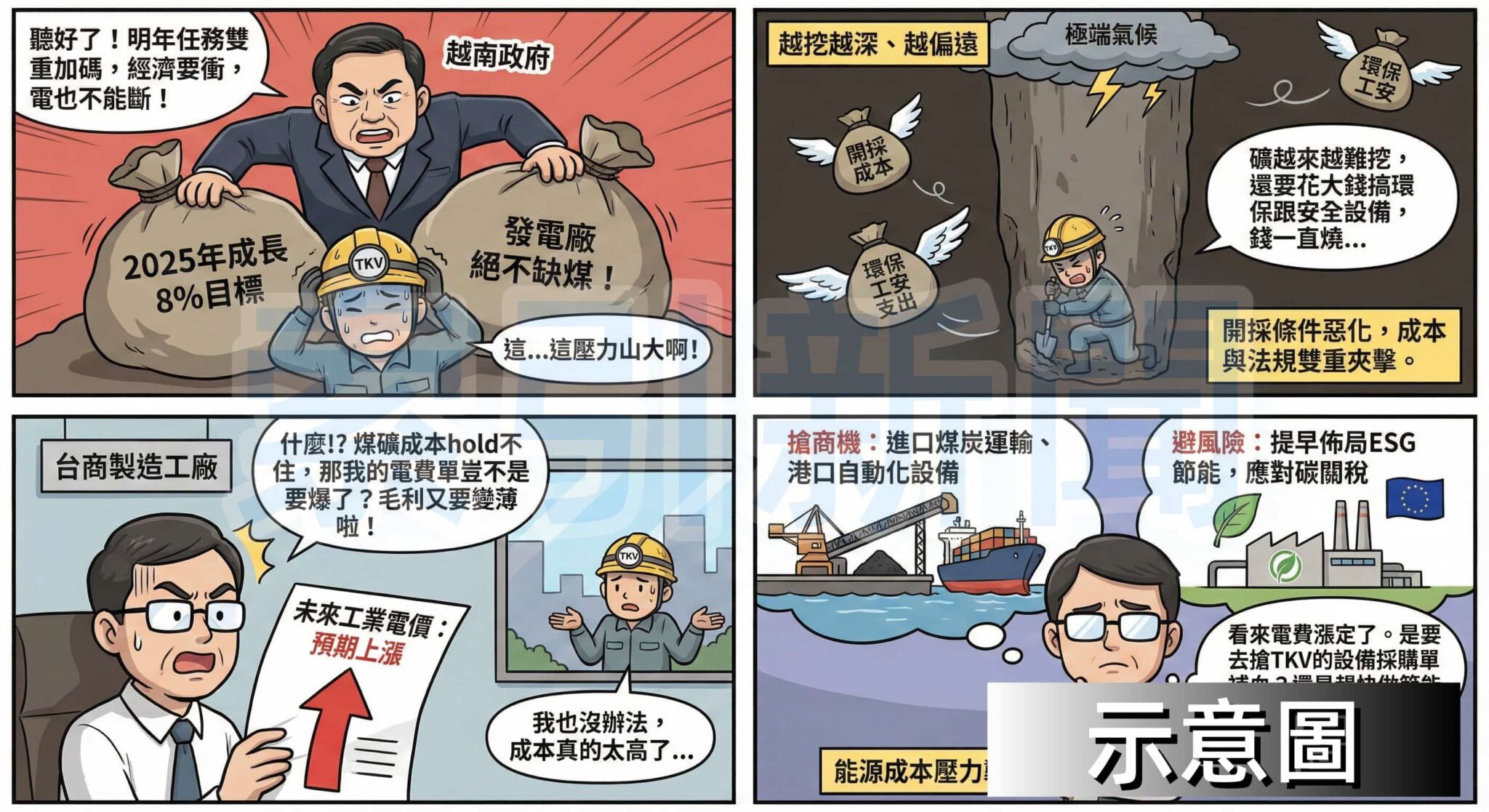 越南國企TKV拚2025年8%成長 台商能源鏈警示 TKV 礦業集團幹部與礦工在地下巷道合影,展現誓言完成 2025 年 8% 成長目標的決心