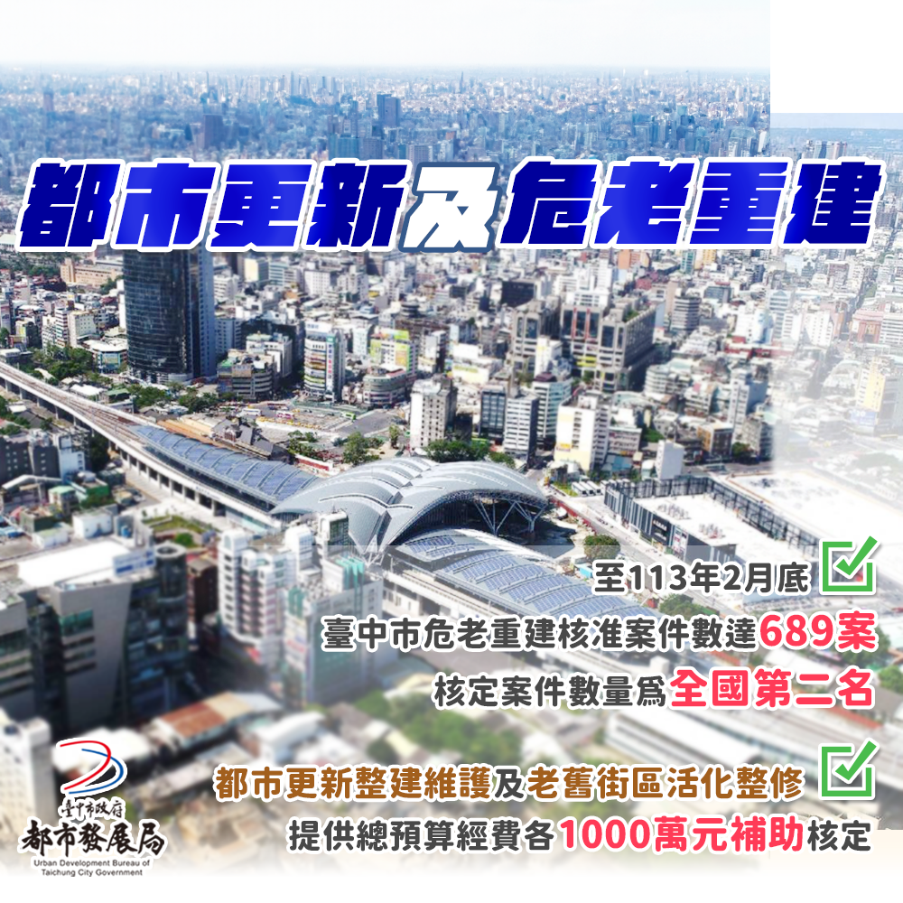從願景到都更與危老重建的制度挑戰 都市更新能成為2026內需新引擎嗎? 從願景到都更與危老重建的制度挑戰 都市更新能成為2026內需新引擎嗎?