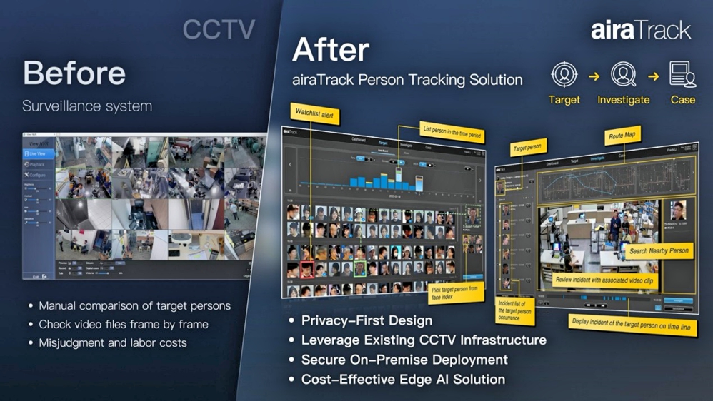 既有 IP 攝影機直接變身智慧系統! AI 影像安全專家城智科技推出人臉追蹤解決方案 既有 IP 攝影機直接變身智慧系統! AI 影像安全專家城智科技推出人臉追蹤解決方案