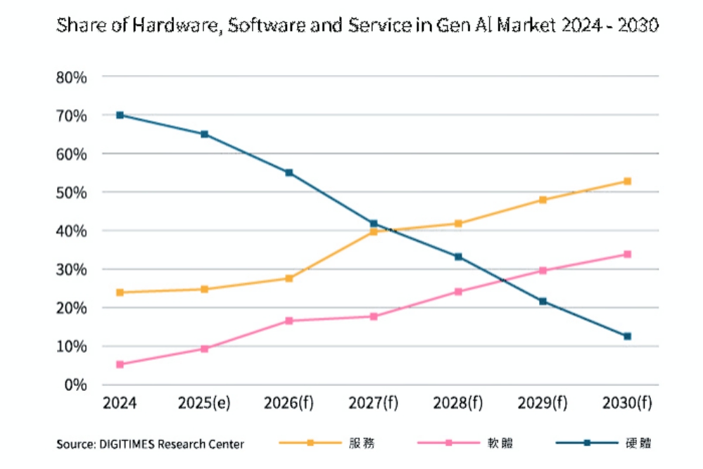 從生成式AI到量子運算突破 台灣最大AI盛會「AI EXPO Taiwan 2026」3/25–27花博爭豔館重磅登場! 從生成式AI到量子運算突破 台灣最大AI盛會「AI EXPO Taiwan 2026」3/25–27花博爭豔館重磅登場!