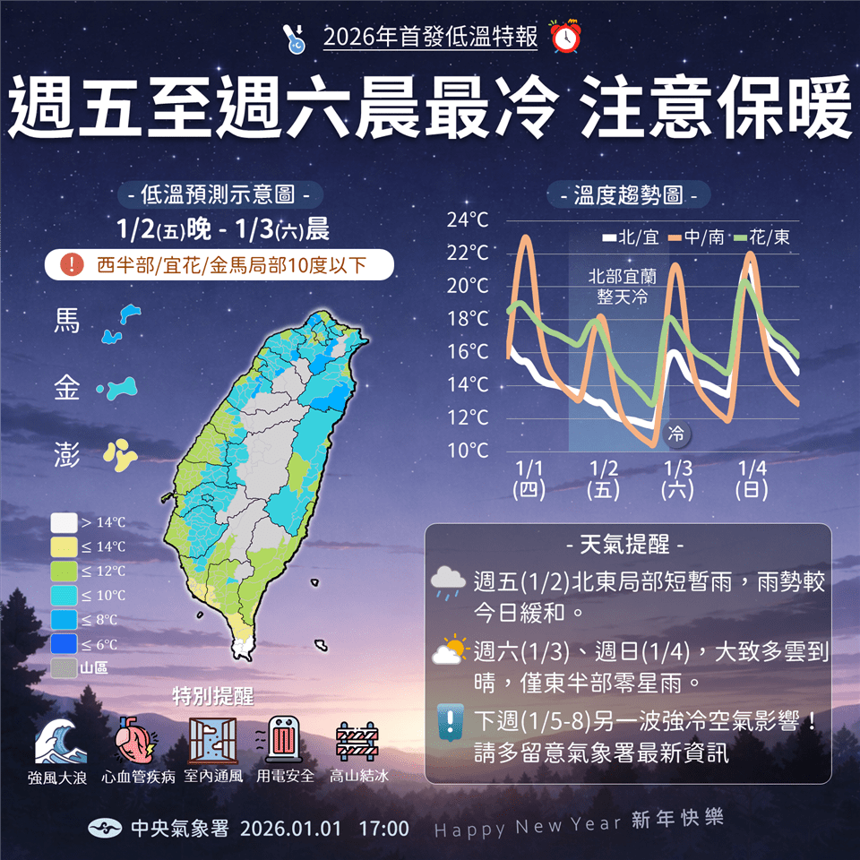 強烈大陸冷氣團來襲氣溫下降 籲請農友做好嚴防寒害準備 強烈大陸冷氣團來襲氣溫下降 籲請農友做好嚴防寒害準備