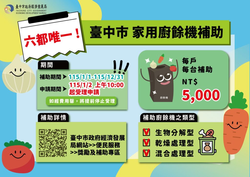 婚姻救星上線!台中「廚餘機補助」社群掀熱潮 三天逾4,000戶申請 在地業者銷量暴增 婚姻救星上線!台中「廚餘機補助」社群掀熱潮 三天逾4,000戶申請 在地業者銷量暴增