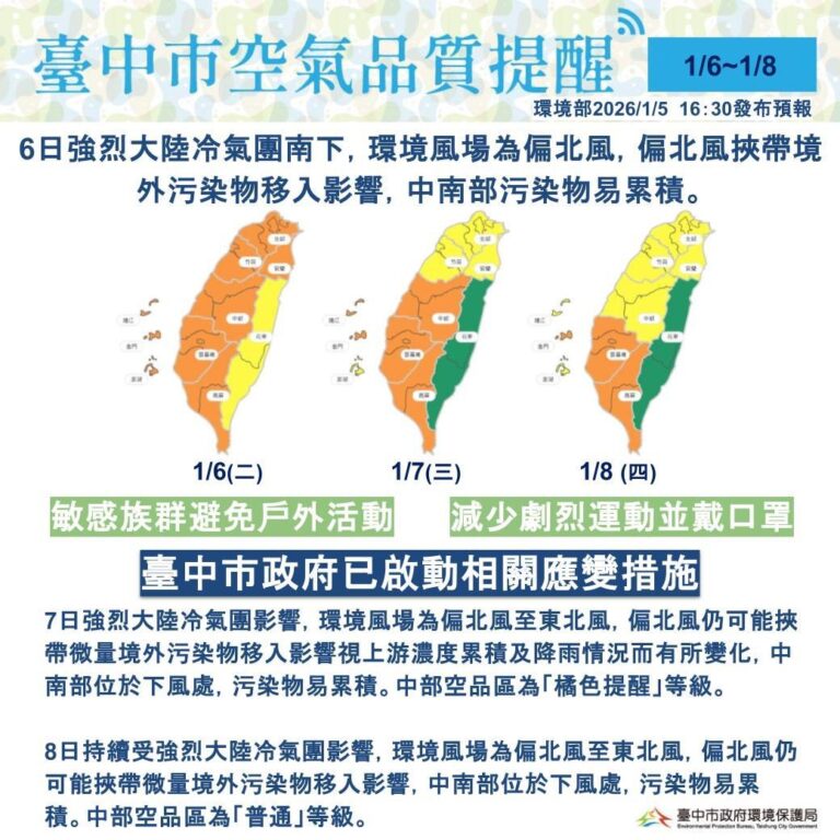 受境外污染影響 明西半部空品有轉差疑慮　中市府啟動應變措施提醒敏感族群外出加強防護