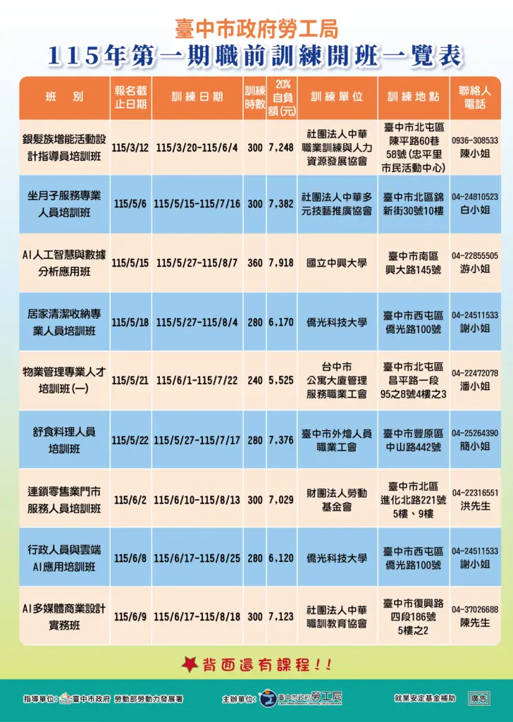 馬年開春助轉職! 中市3月起推15班職訓450個參訓名額 中高齡特定對象免費 馬年開春助轉職! 中市3月起推15班職訓450個參訓名額 中高齡特定對象免費
