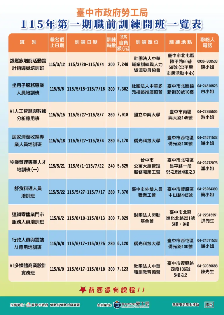 馬年開春助轉職！　中市3月起推15班職訓450個參訓名額 中高齡特定對象免費