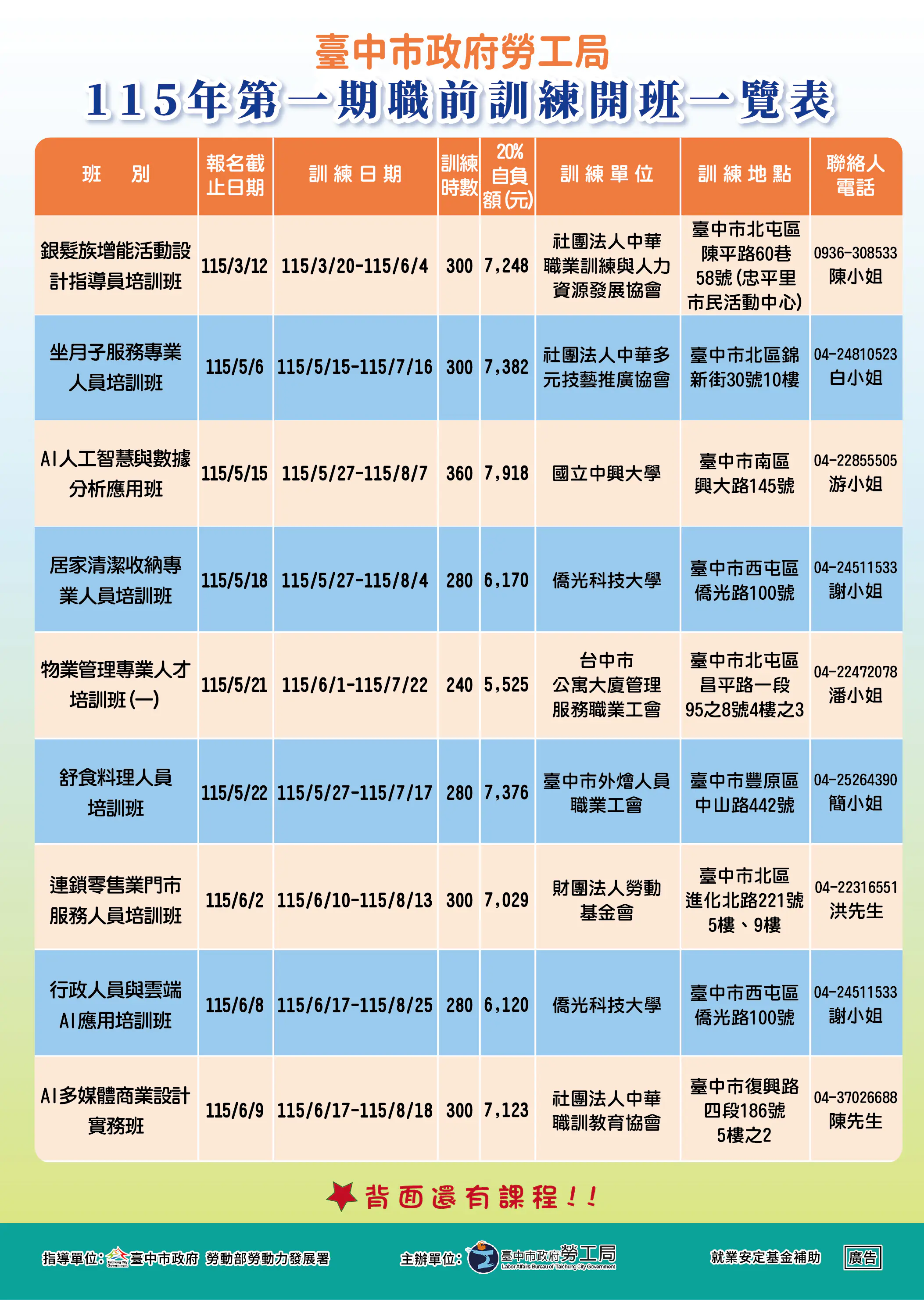 馬年開春助轉職! 中市3月起推15班職訓450個參訓名額 中高齡特定對象免費 馬年開春助轉職! 中市3月起推15班職訓450個參訓名額 中高齡特定對象免費