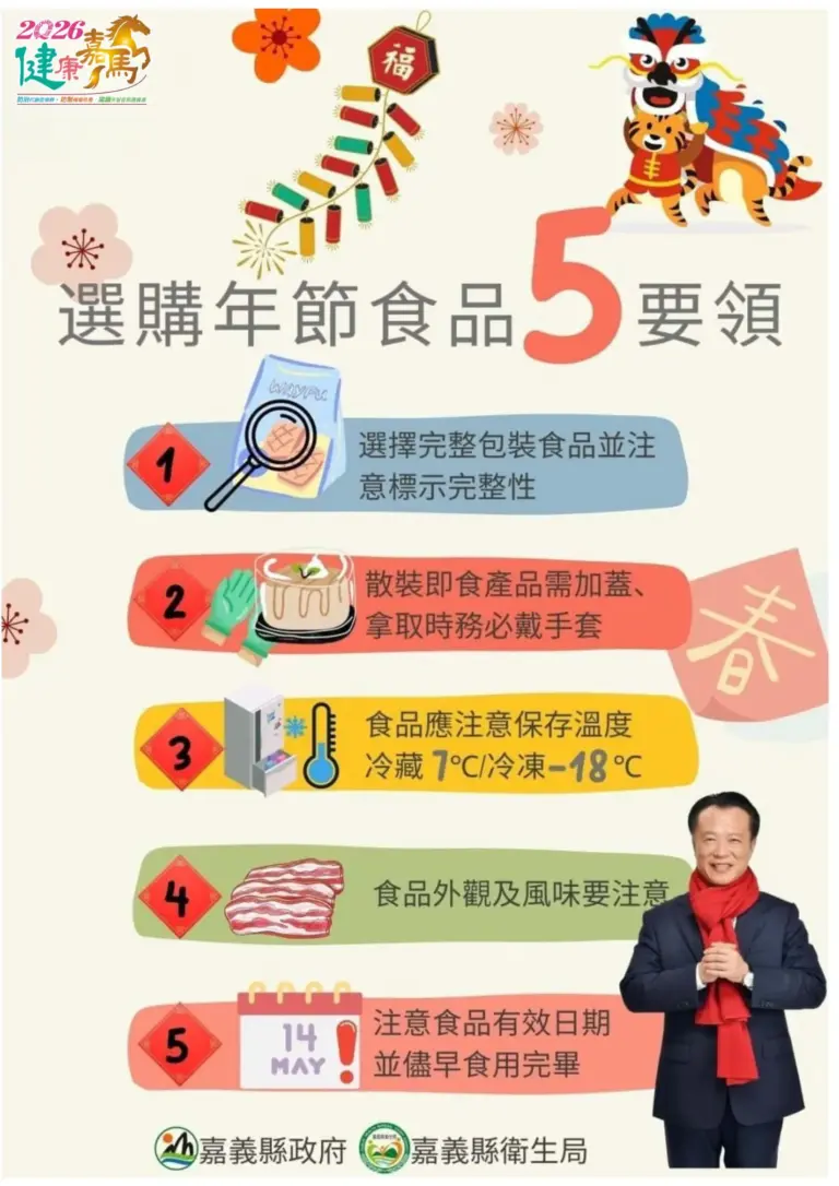 嘉義縣衛生局抽驗春節應景食品　全數合格