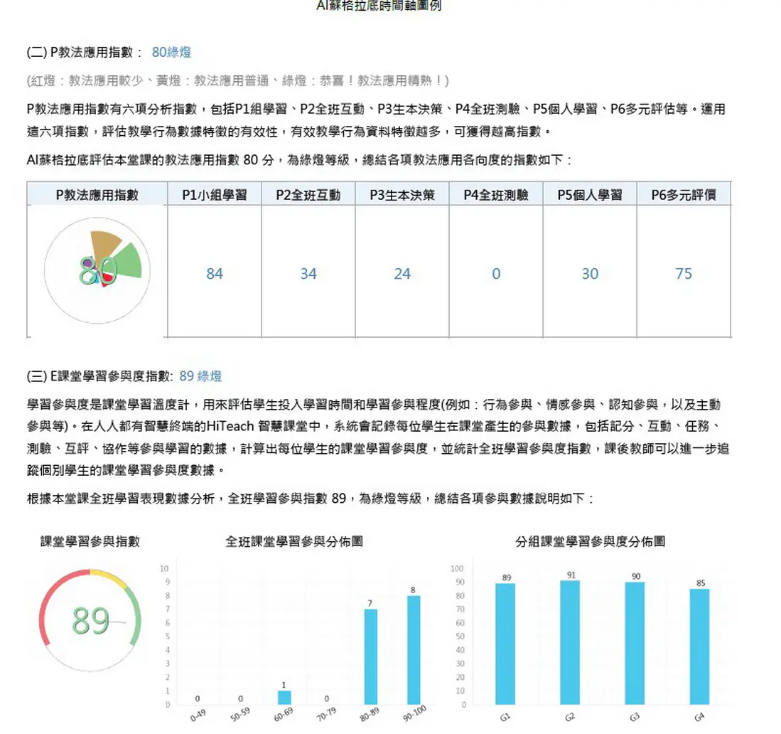 青翠大溪的數位蛻變 百年中興普羅旺斯小學 映照 AI 轉型新曙光 青翠大溪的數位蛻變 百年中興普羅旺斯小學 映照 AI 轉型新曙光
