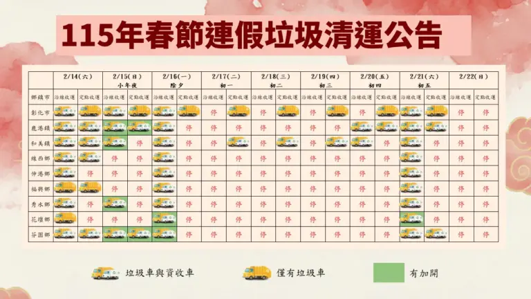 迎春節連假垃圾量增　彰化縣環保局公告垃圾清運安排