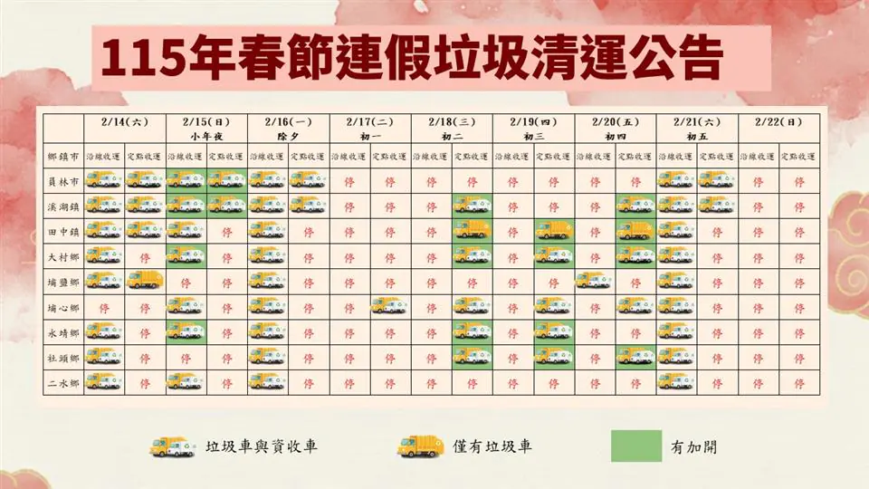 迎春節連假垃圾量增　彰化縣環保局公告垃圾清運安排
